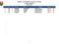 REGIONS_CUP_UNDER14_5GARE.jpg