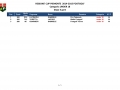 REGIONS_CUP_UNDER18_5GARE.jpg
