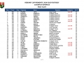 Region's Cup Piemonte Classifica Generale dopo 2 gare1