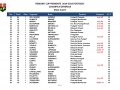 Region's Cup Piemonte Classifica Generale dopo 2 gare2