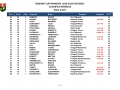 Region's Cup Piemonte Classifica Generale dopo 2 gare3