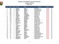 Region's Cup Piemonte Classifica Over 40 dopo 2 gare