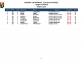 Region's Cup Piemonte Classifica Over 50 dopo 2 gare