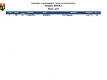 Region's Cup Piemonte Classifica Under 18 dopo 2 gare