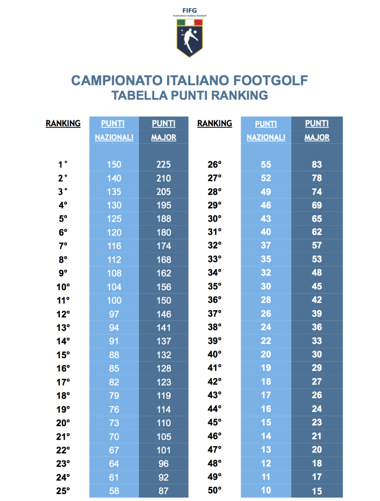 Tabella Punti Ranking 2015