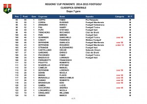 Classifica Regions' Cup Assoluto Parte4